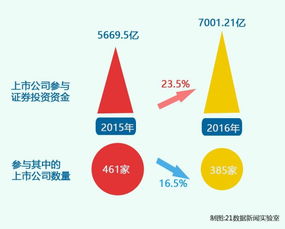 怎么形容证券投资