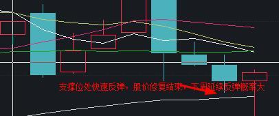 如何开通股票通道 如何开通股票通道