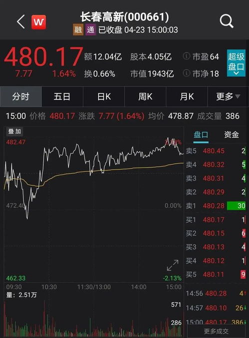 如何更改股票交易密码