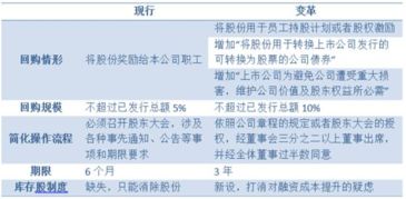 第一创业证券待遇怎么样