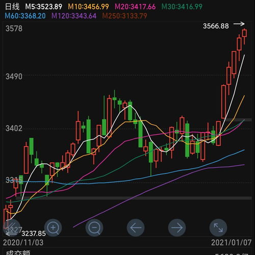 连续下跌的股票如何表达