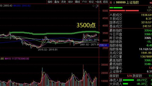 连续下跌的股票如何表达
