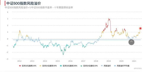 如何持有股票打新