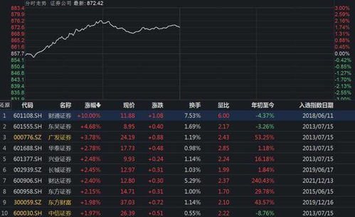 证券权重怎么计算