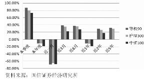 证券权重怎么计算