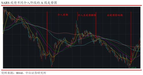 疫情后股票会如何走势 疫情后股票会如何走势
