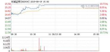 长城证券怎么开通创业板