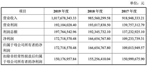 浙商证券怎么赚钱 浙商证券怎么赚钱