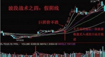 如何提高股票抄股水平