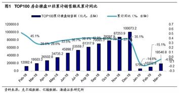 海通证券销售待遇怎么样