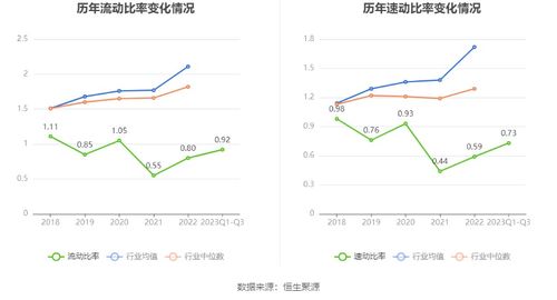 股票如何投资大小单位