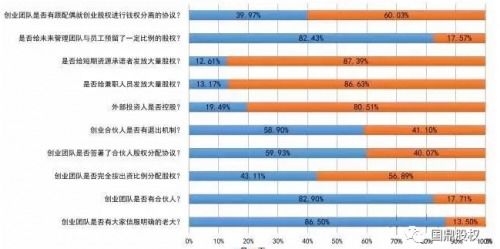 股票如何投资大小单位