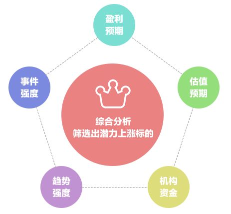 怎么坐证券投顾