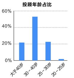 怎么坐证券投顾