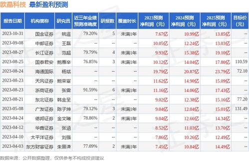 浙商证券怎么评级