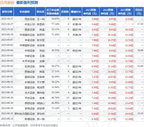 浙商证券怎么评级