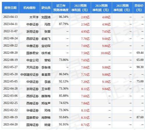 浙商证券怎么评级