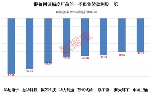 互联网股票如何盈利好