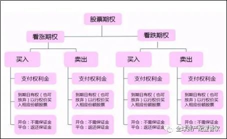 证券账户怎么升