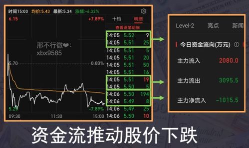 股票卖出如何确认成交