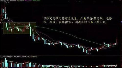 股票卖出如何确认成交