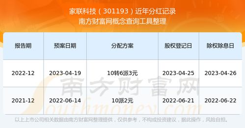 科技股票这个月如何分红
