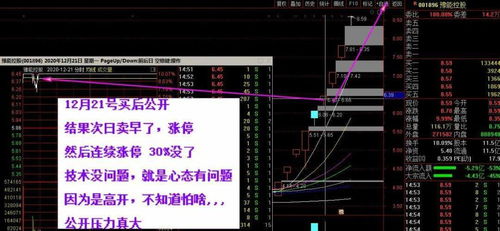 如何看待股票卖了还涨