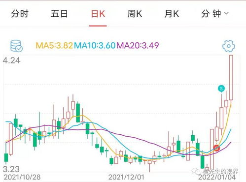 如何看待股票卖了还涨