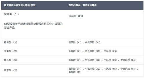 怎么快速了解证券