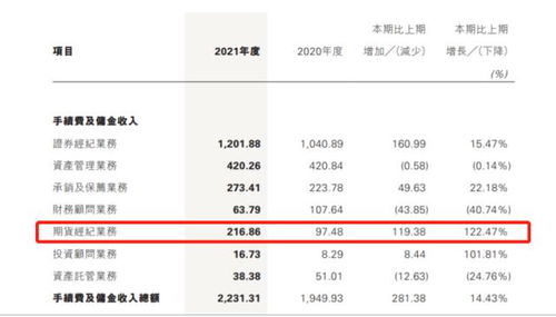 恒泰证券怎么看月收益