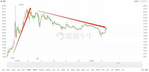 香港上市股票的走势如何