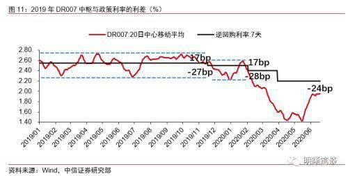 中信证券怎么查利率
