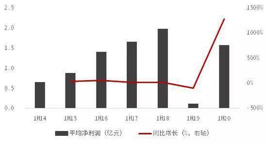 中信证券怎么分析技术