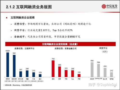 中信证券怎么分析技术