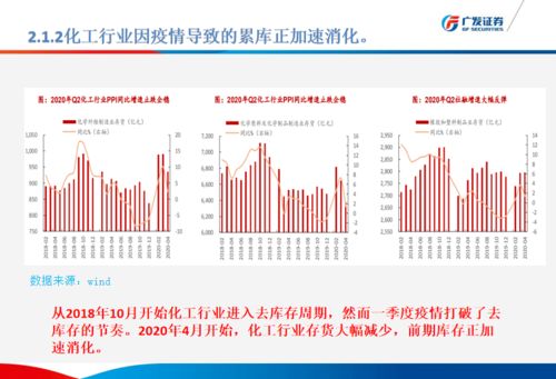 广发证券投资水平怎么样