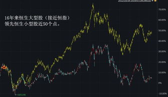 如何捕捉股票投资经理