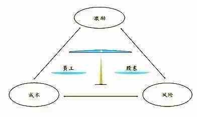合伙开公司如何退股票