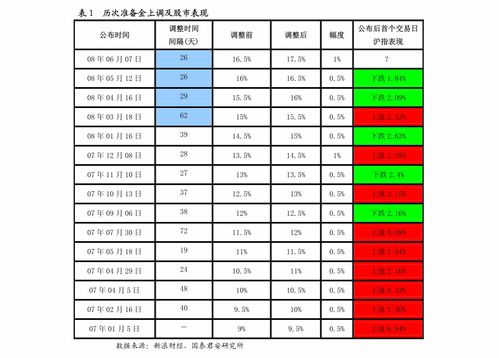 南京证券怎么评估
