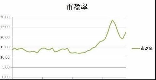 如何评估股票的价值