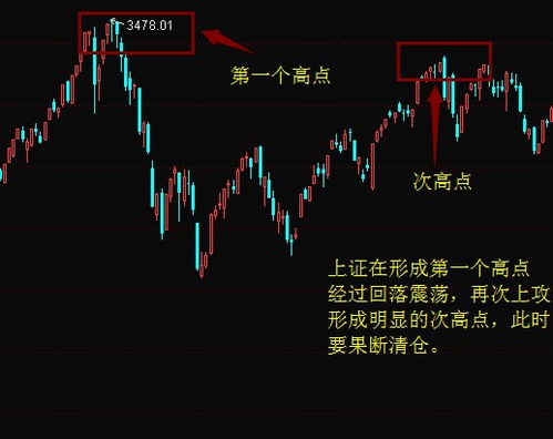 如何判断股票见顶 如何判断股票见顶