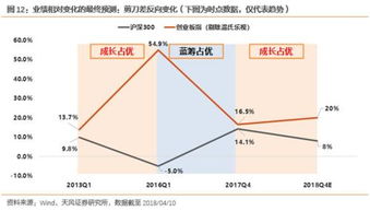 天风证券怎么开创业板 天风证券怎么开创业板