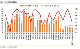 天风证券怎么开创业板 天风证券怎么开创业板