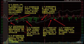 如何看股票的复盘价格
