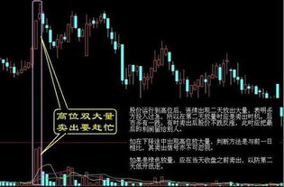 开盘如何卖出股票