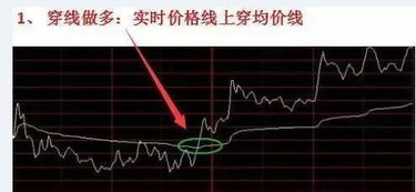 开盘如何卖出股票