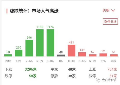 如何把几支股票做成指数 如何把几支股票做成指数