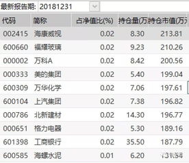 配售股票如何购买资金