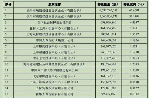 配售股票如何购买资金