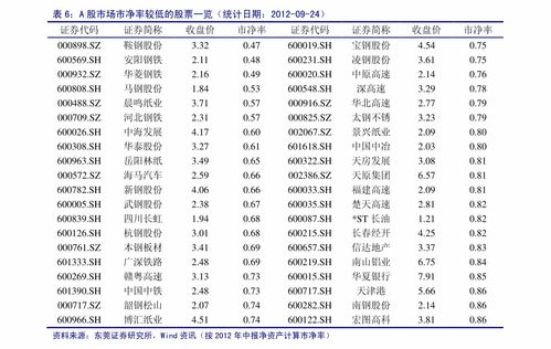 怎么查国信证券基金净值
