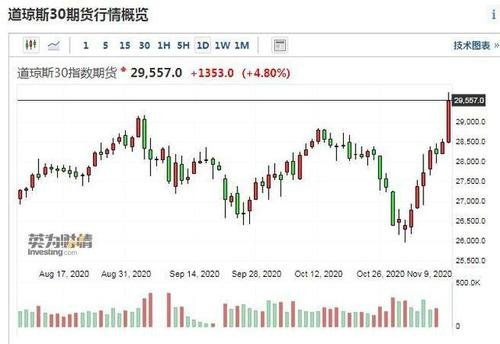 股票指数如何下载